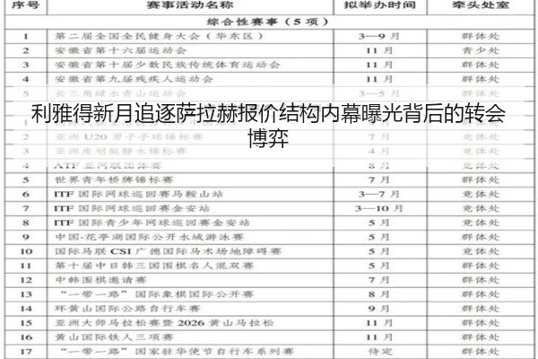 利雅得新月追逐萨拉赫报价结构内幕曝光背后的转会博弈